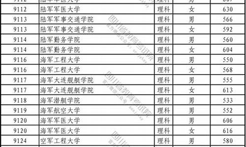 高考考军校要多少分,高考考军校多少分才能考上山东