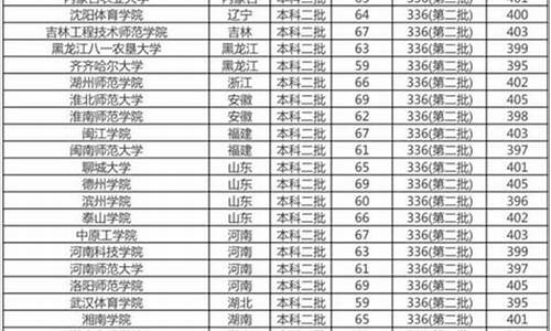 400分有哪所大学,录取分在400分左右的大学