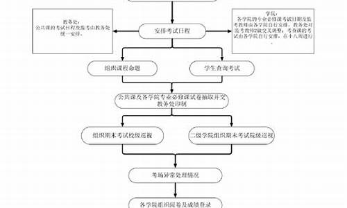 报考审核中什么意思_考试院审核录取的流程有哪些条件