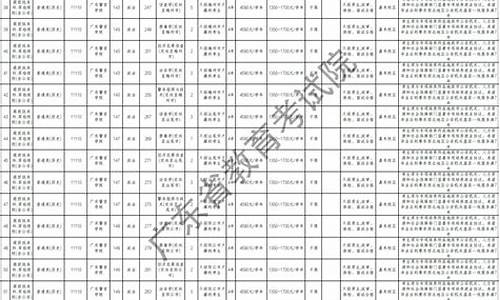 2014广东高考补录分数线公布,2014广东高考补录分数线