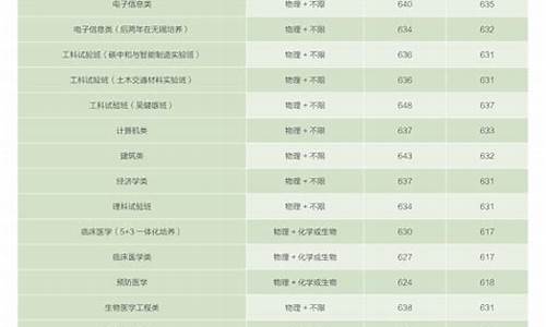 东南大学分数线2024_东南大学分数线2024