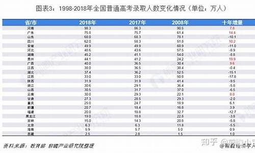 浙江2016高考总人数,2016年浙江高考成绩