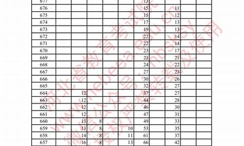 河北高考成绩情况_河北高考成绩情况查询