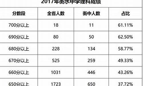 17年高考成绩查询时间,2017高考成绩几号出