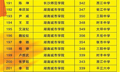 广西高考状元2020分数_广西高考光荣榜