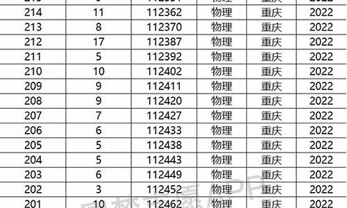 重庆2013高考一分段,重庆2013年高考分数段