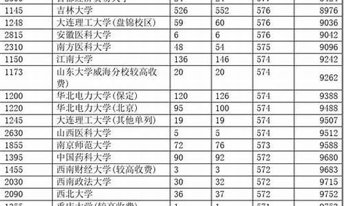 2017年河南省高考状元_2017年河南高考最高分