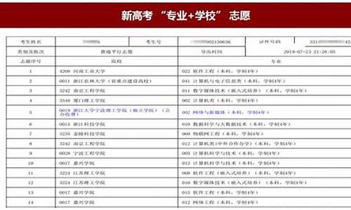 高考志愿怎么填写志愿,高考志愿应该怎么填报