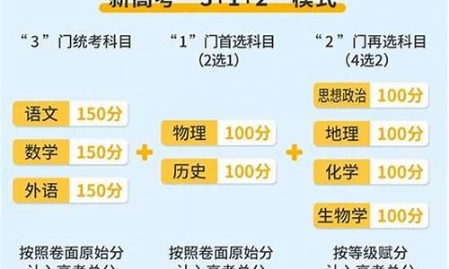 新高考改革2022,新高考新变化新要求