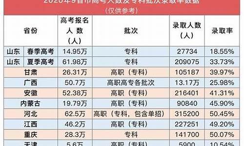 2020年漳州高考_2017漳州高考人数