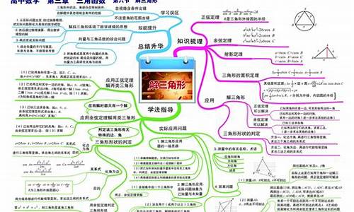 广东数学高考知识点,广东高考数学知识点大全