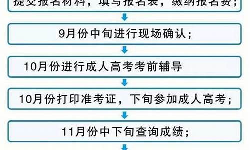 高考举报需要什么条件_高考举报他人多长时间有结果