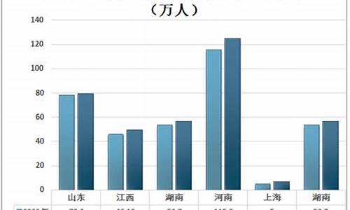 崇左市高考人数有多少_崇左市高考人数