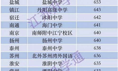 常州高考成绩2017,常州高考成绩2023高考状元