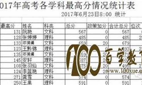 凤冈一中高考成绩,凤冈一中高考成绩2022