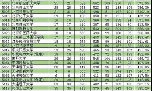 2024单列类大学分数线,2021单列类录取分数线