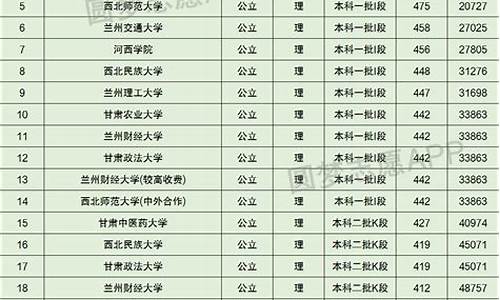 甘肃2023本科分数线,甘肃2023本科分数线预估多少