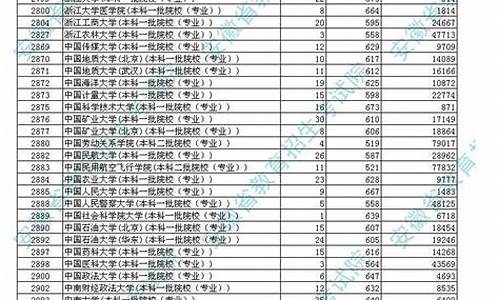 2013年安徽高考排名_2013年安徽高考最高分