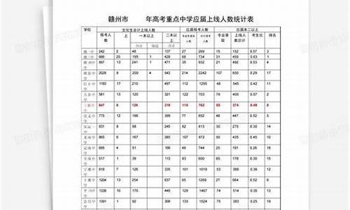 赣州市高考人数_赣州市高考考生人数