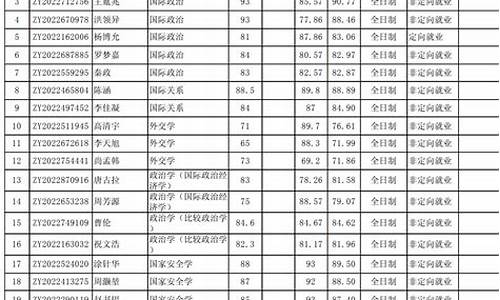 北京大学录取名单公示_北京大学录取学生名单