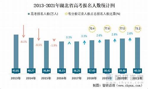 2017年全国高考考生数量_2017高考生数量