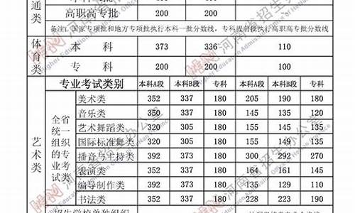 河南最低录取分数线的大学_河南分数线最低的985大学