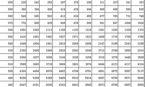 2017吉林高考一分,吉林2017高考成绩一分一段表