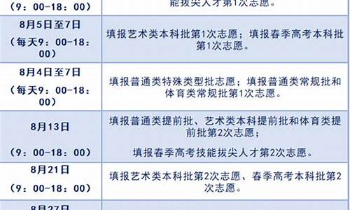 2016年山东高考人数_2016高考山东报考人数