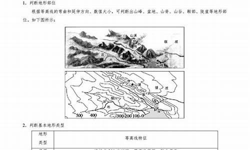 2014高考地理考点,2014全国高考地理