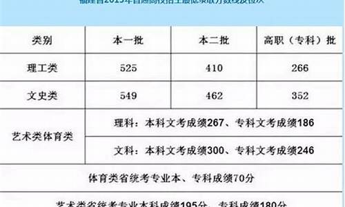 2017福建高考是几号_福建2017高考考什么卷