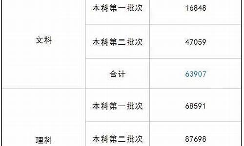 2016四川高考等位分_2016四川高考位次表