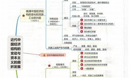 高考政治和历史是一张卷子吗_高考政治和历史