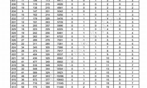 2020高考年龄最大和最小是多少岁,2017年高考最小年龄