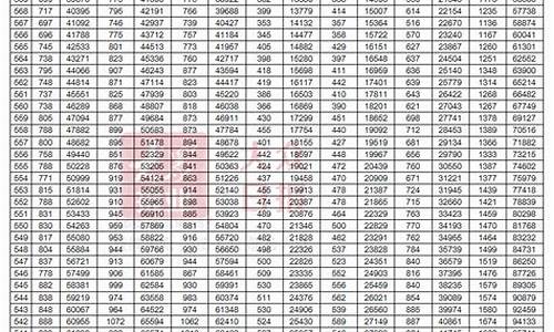 山东夏季高考分数公布_2021年山东夏季高考分数查询