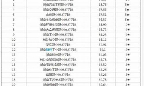 高职单招和高考大学_高职单招和高考大学的区别