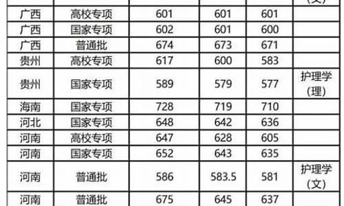 复旦大学录取分数线一览表2021,复旦大学录取分数线一览表