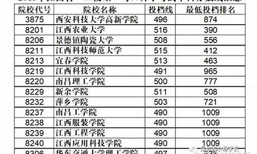 江西省三校生高考_江西省三校生高考时间