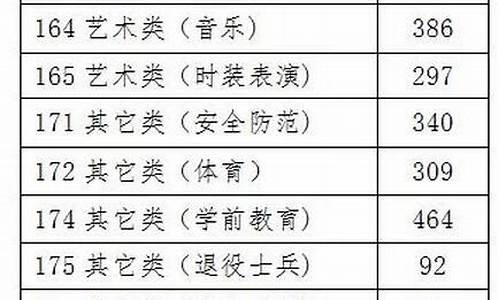 浙江高考2017分数,浙江高考17年分数线