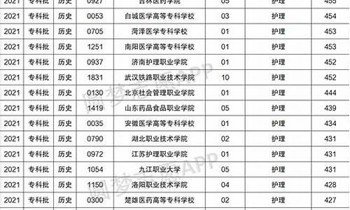 护理专业分数线大专_护理大专最低分数线