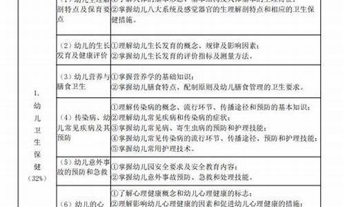 学前教育技能高考_学前教育技能高考舞蹈