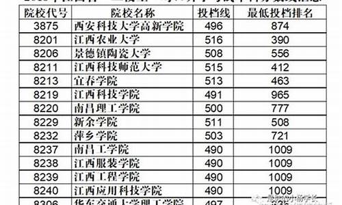 江西本科统招,2021江西统招