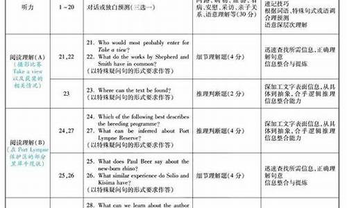 2006年高考英语作文全国一卷,2006年高考英语试题