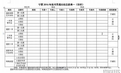 2016高考志愿表样本_2016年高考志愿表