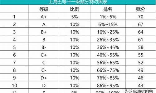 高考口语成绩等级_高考口语成绩等级划分陕西