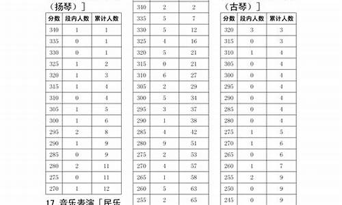 四川高考成绩分段统计表,四川高考成绩分段情况