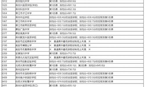 泉州市中考录取查询_泉州市中考录取结果查询