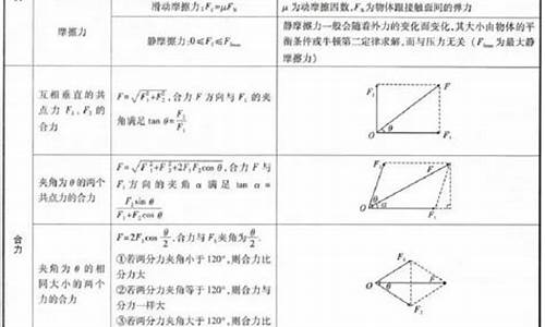 初二物理公式大全总结带文字_初二物理公式高考