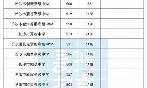 2024长沙各大高中分数线多少_2024长沙各大高中分数线