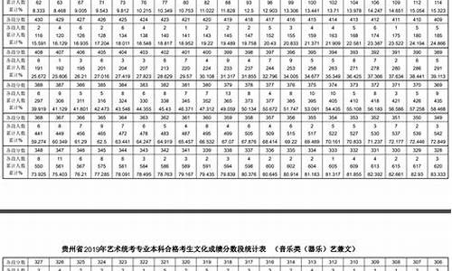 贵州舞蹈艺考分数线_贵州舞蹈艺考分数线2023年