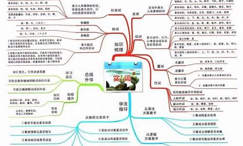 高考语文201,高考语文2018全国二卷